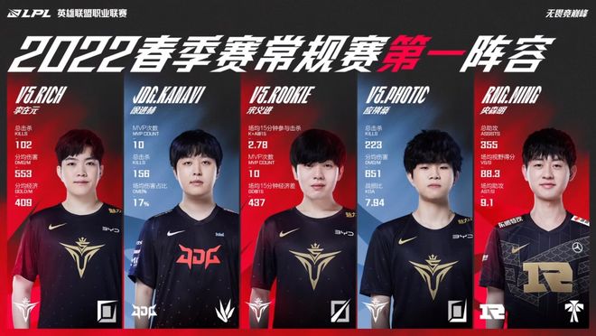 竞争激烈的 竞争激烈的